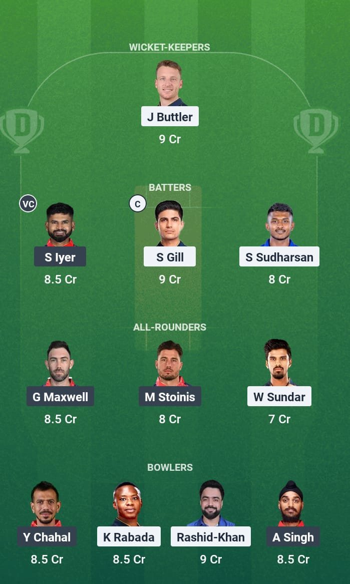 Get the best GT vs PBKS Dream 11 Team Prediction for IPL 2025. Check out expert picks, captain & vice-captain choices, pitch report, and fantasy tips to create a winning Dream11 team for today’s match.