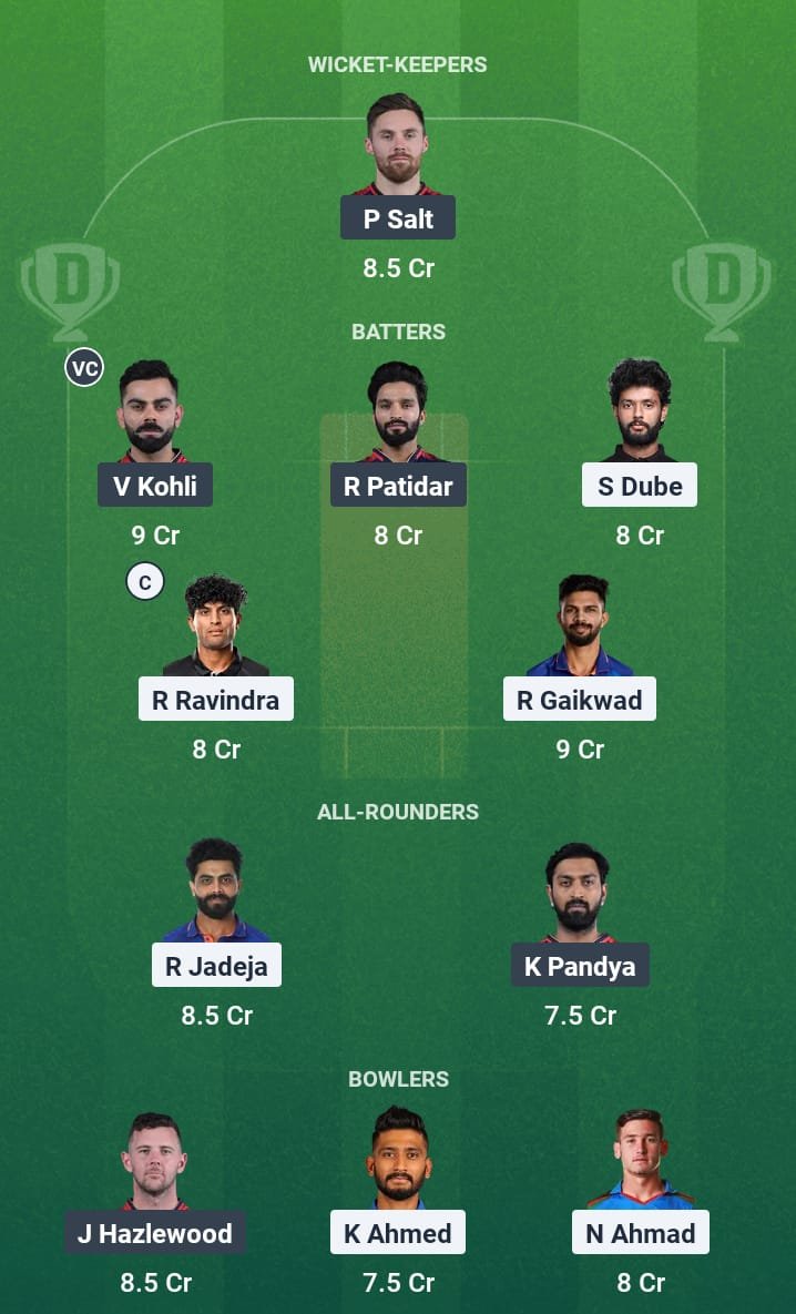 Chennai Super Kings vs Royal Challengers Bengaluru